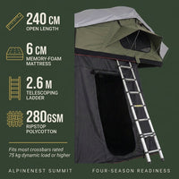 AlpineNest Summit Rooftop Camper Tent — Results & Stats
