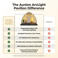 Auréon ArcLight Pavilion — Comparison