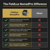 FieldLux NomadPro Portable Outdoor Kitchen — Comparison