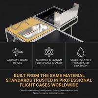 FieldLux NomadPro Portable Outdoor Kitchen — Results & Stats