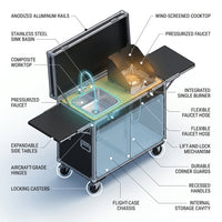FieldLux NomadPro Portable Outdoor Kitchen — How It Works