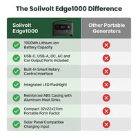 Solivolt Edge1000 Portable Solar Generator — Comparison