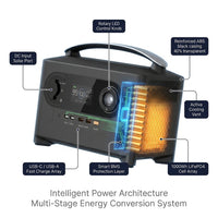 Solivolt Edge1000 Portable Solar Generator — How It Works