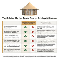 Solstice Habitat Aurora Canopy Pavilion — Comparison