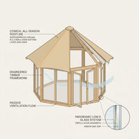 Solstice Habitat Aurora Canopy Pavilion — How It Works