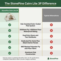 StonePine Cairn Lite 3P — Comparison
