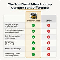 TrailCrest Atlas Rooftop Camper Tent — Comparison