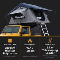 TrailCrest Atlas Rooftop Camper Tent — Results & Stats